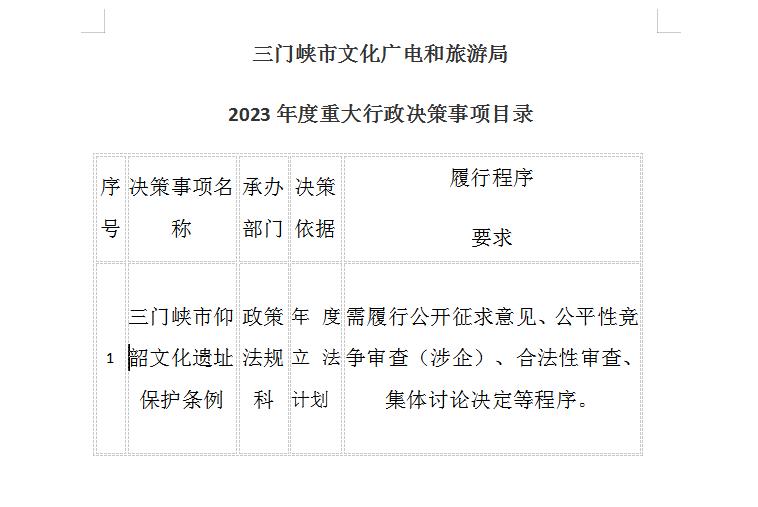 三门峡市文化广电和旅游局2023年度重大行政决策事项目录.jpg